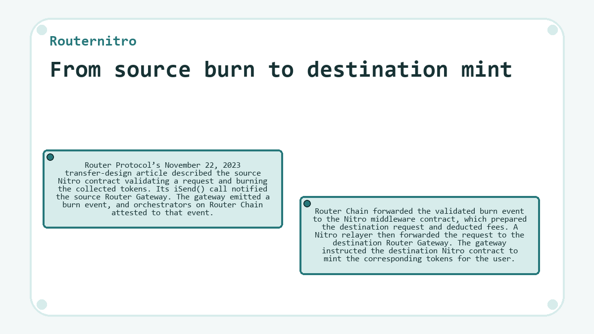 Visual outline: Routernitro: From source burn to destination mint
