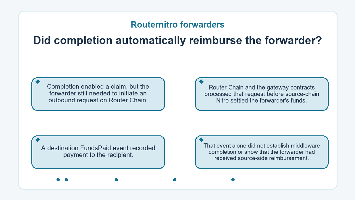 Routernitro forwarders - Did completion automatically reimburse the forwarder?