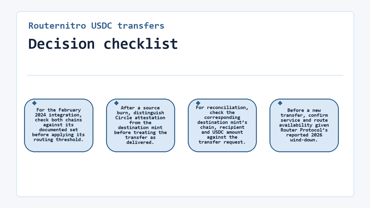 Visual summary: Decision checklist (Routernitro USDC transfers)